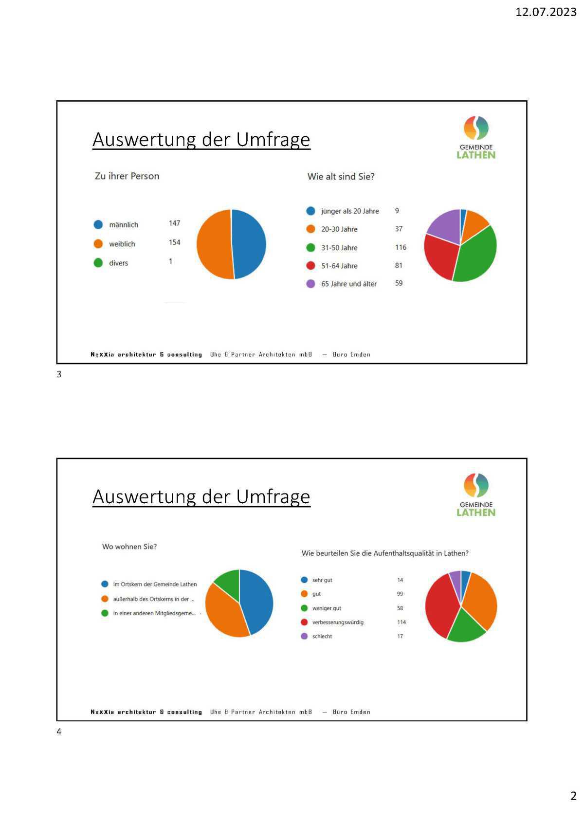 Ortskernentwicklung Lathen Ortskernentwicklung Lathen