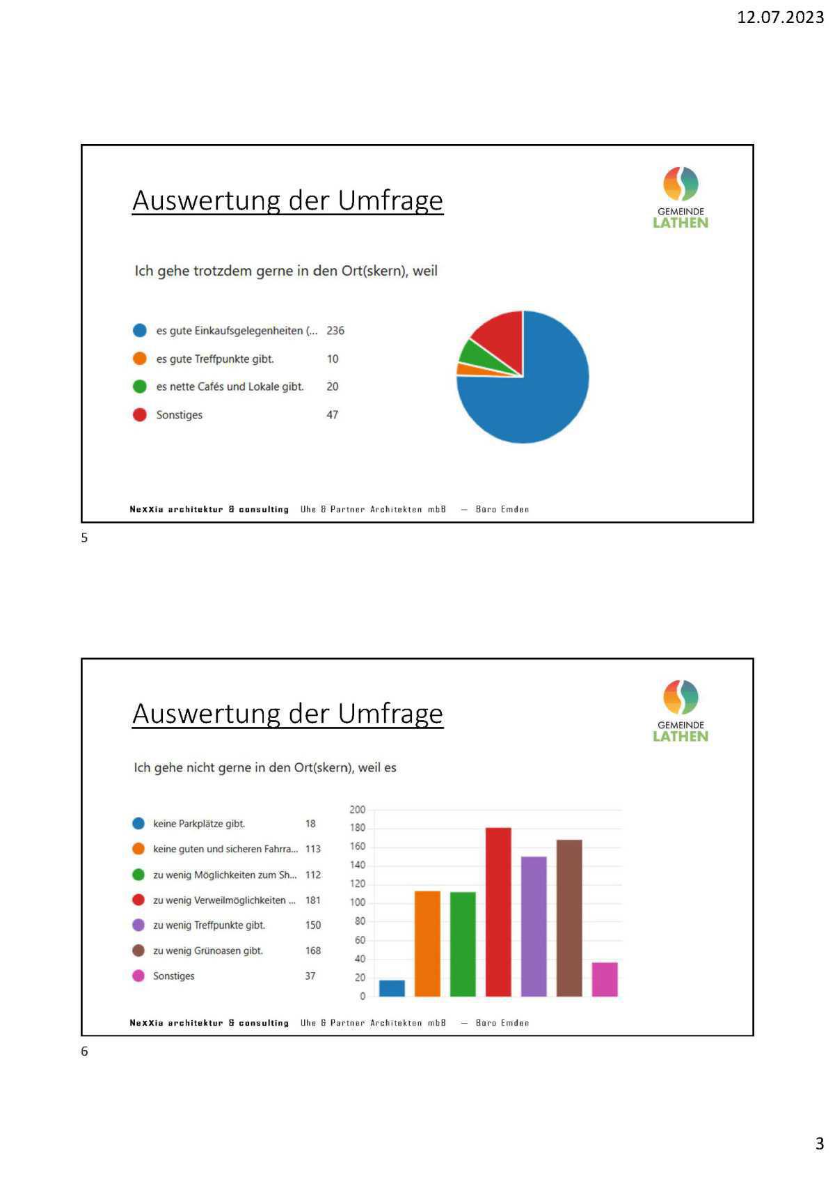Ortskernentwicklung Lathen Ortskernentwicklung Lathen