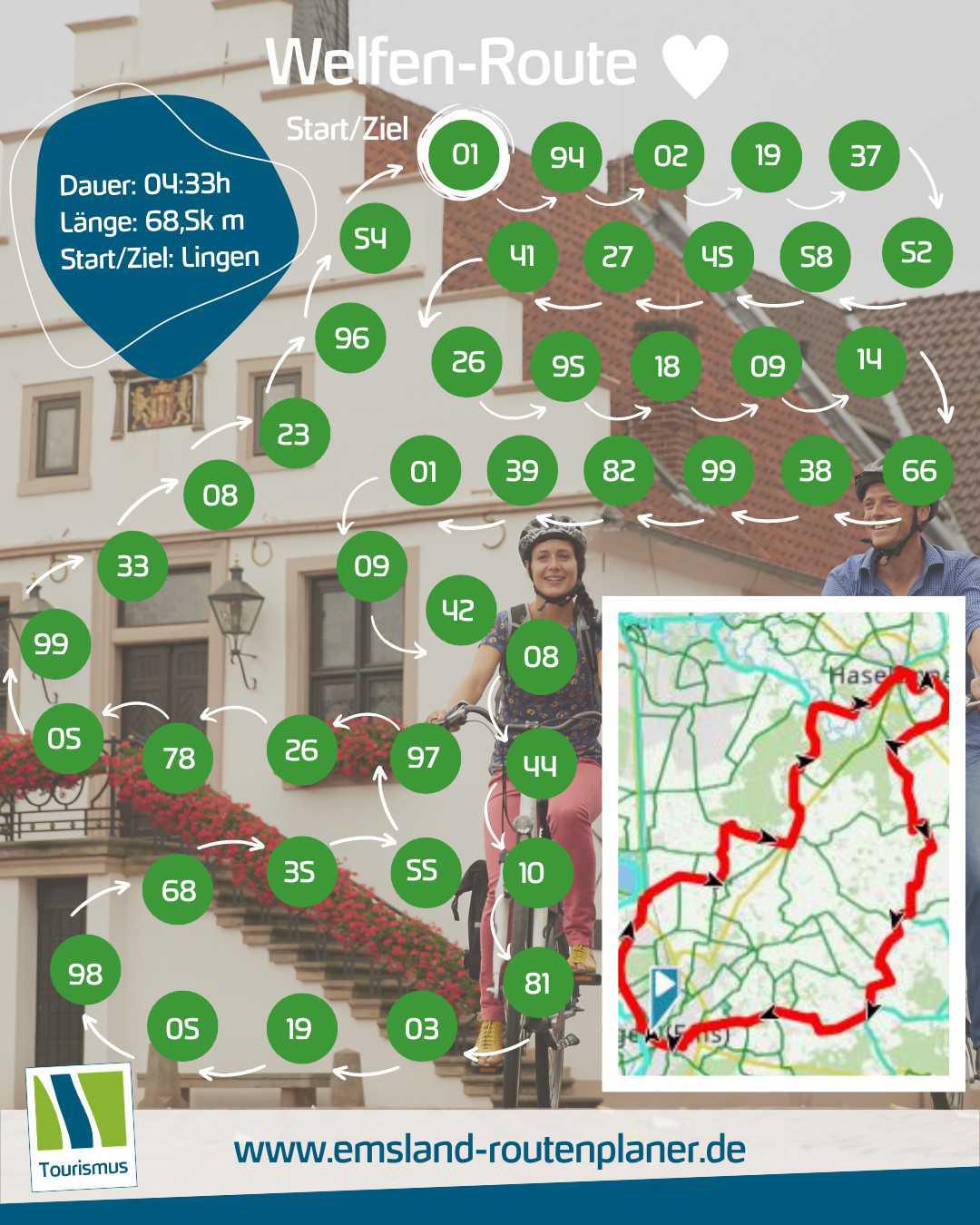 125 Jahre Dortmund-Ems-Kanal & 25 Jahre Radfahren entlang der Binnenwasserstraße