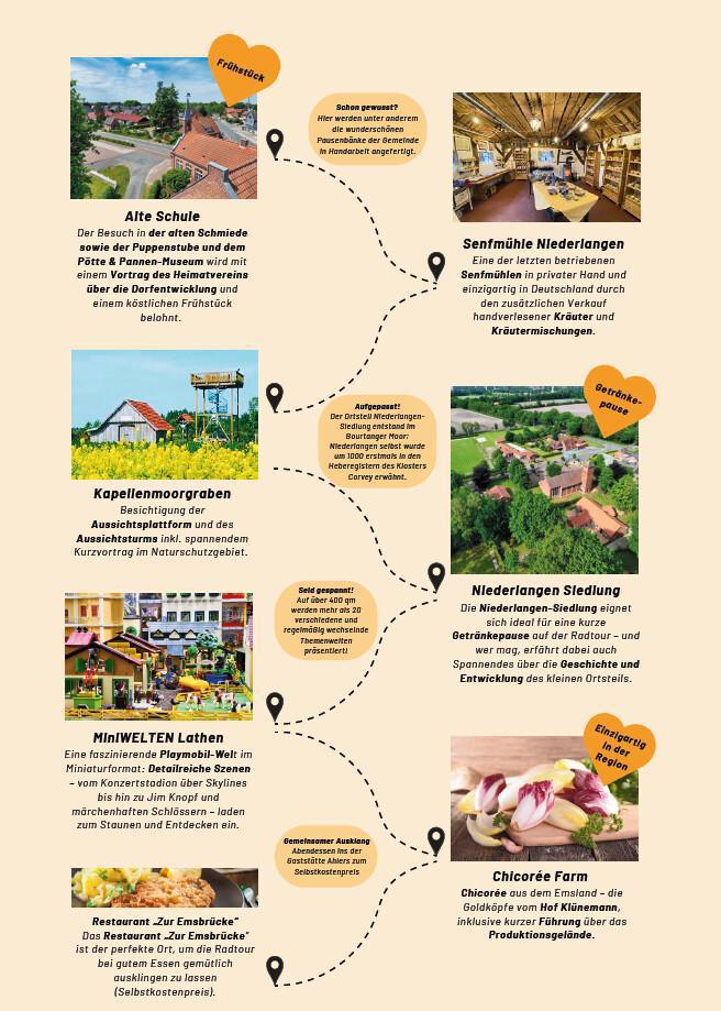 Zeitperlen-Radtour in Niederlangen 