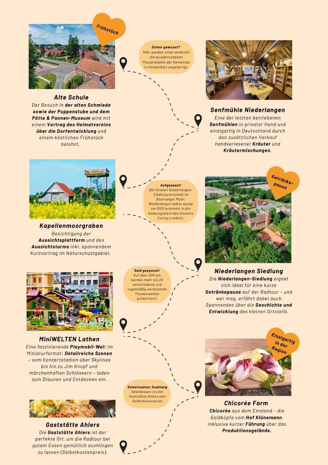 Radtour "Zeitperlen" in Niederlangen