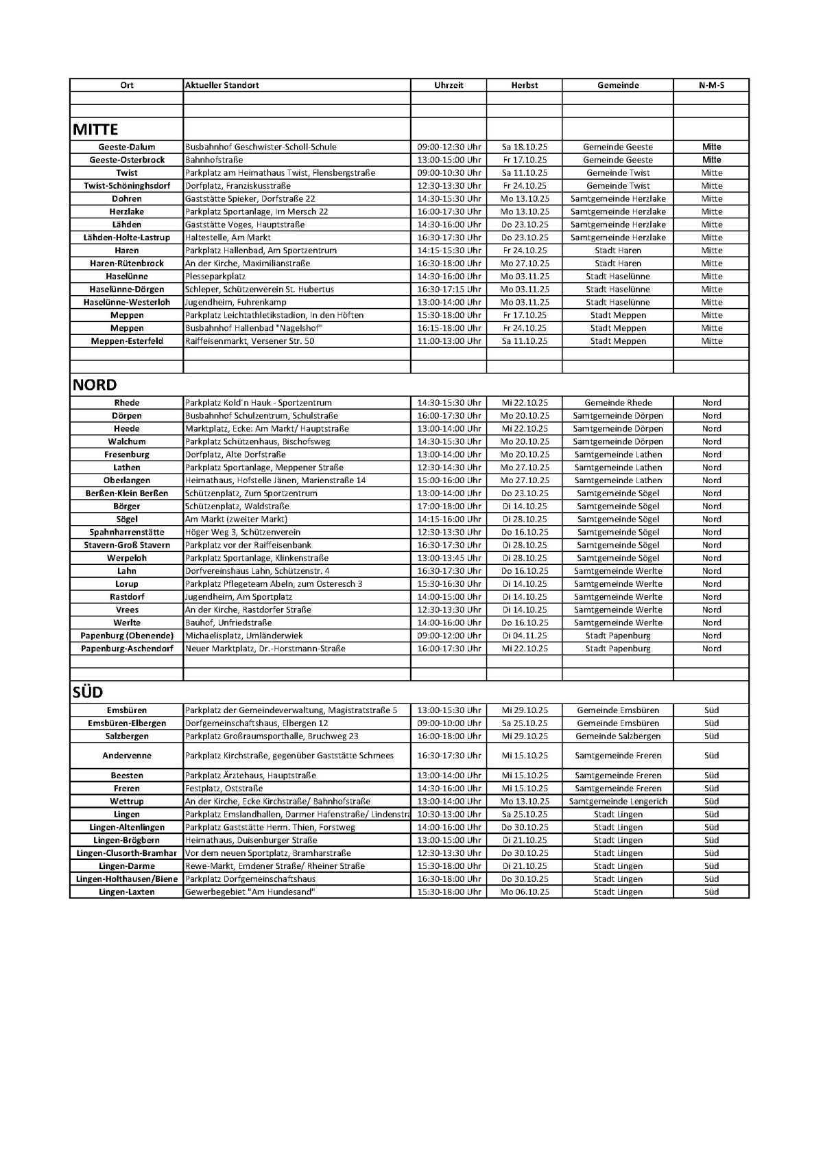 Mobile Schadstoffsammlungen im Herbst - Fresenburg, Lathen und Oberlangen