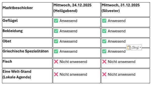 Wochenmarkt Lathen – Angebote über die Feiertage Wochenmarkt Lathen – Angebote über die Feiertage