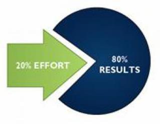 APPLYING 80/20 ANALYSIS TO YOUR BUSINESS APPLYING 80/20 ANALYSIS TO YOUR BUSINESS