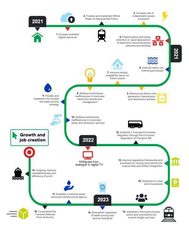 Operation Vulindlela Operation Vulindlela