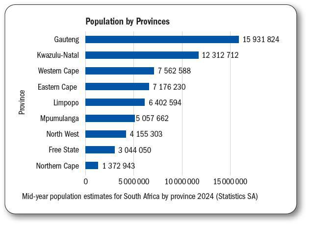 Interesting Statistics about South Africa