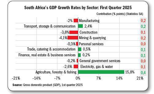 Doing business in South Africa: An overview