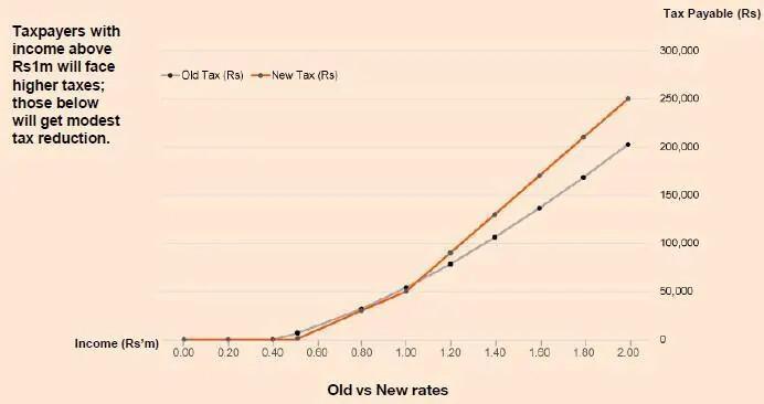 Personal Income Tax