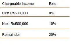 Personal Income Tax Personal Income Tax