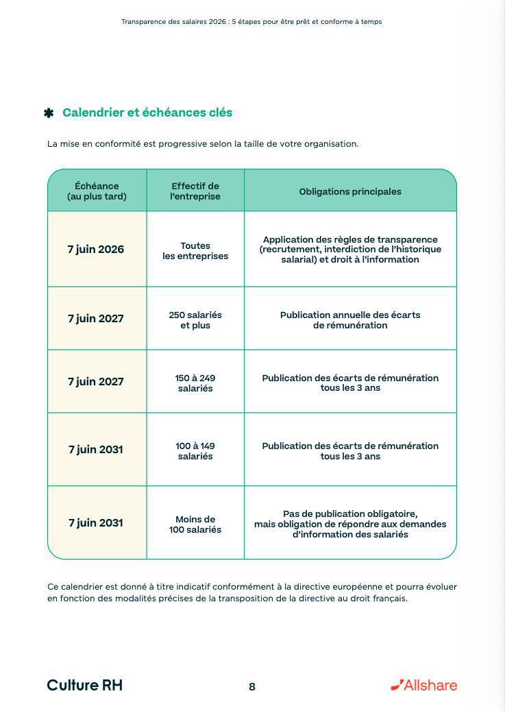 TRANSPARENCE DES SALAIRES