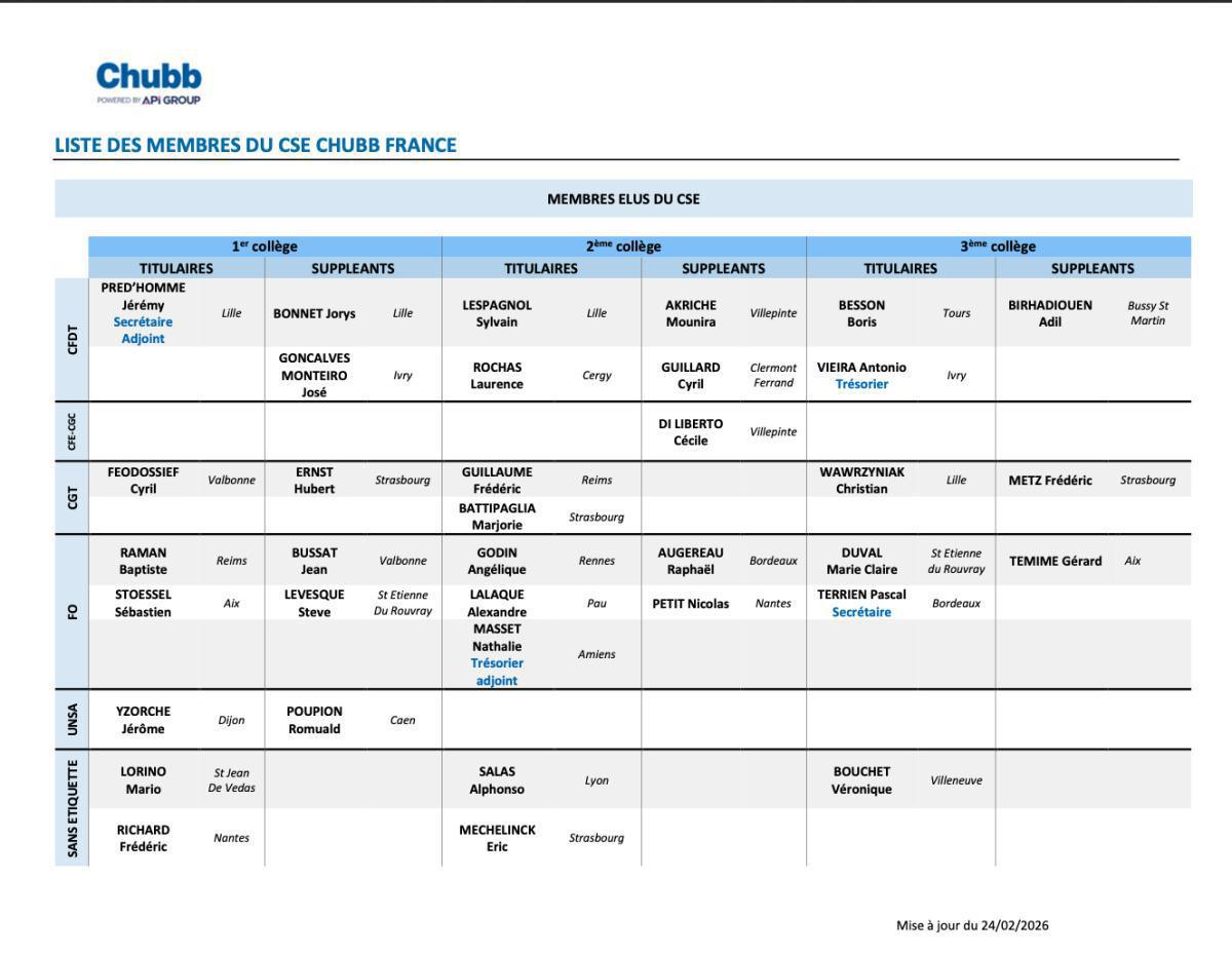 VOS INSTANCES REPRESENTATIVES DU PERSONNEL CHUBB FRANCE