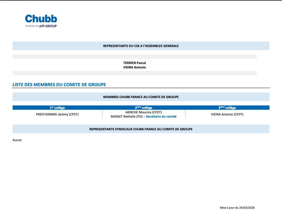 VOS INSTANCES REPRESENTATIVES DU PERSONNEL CHUBB FRANCE