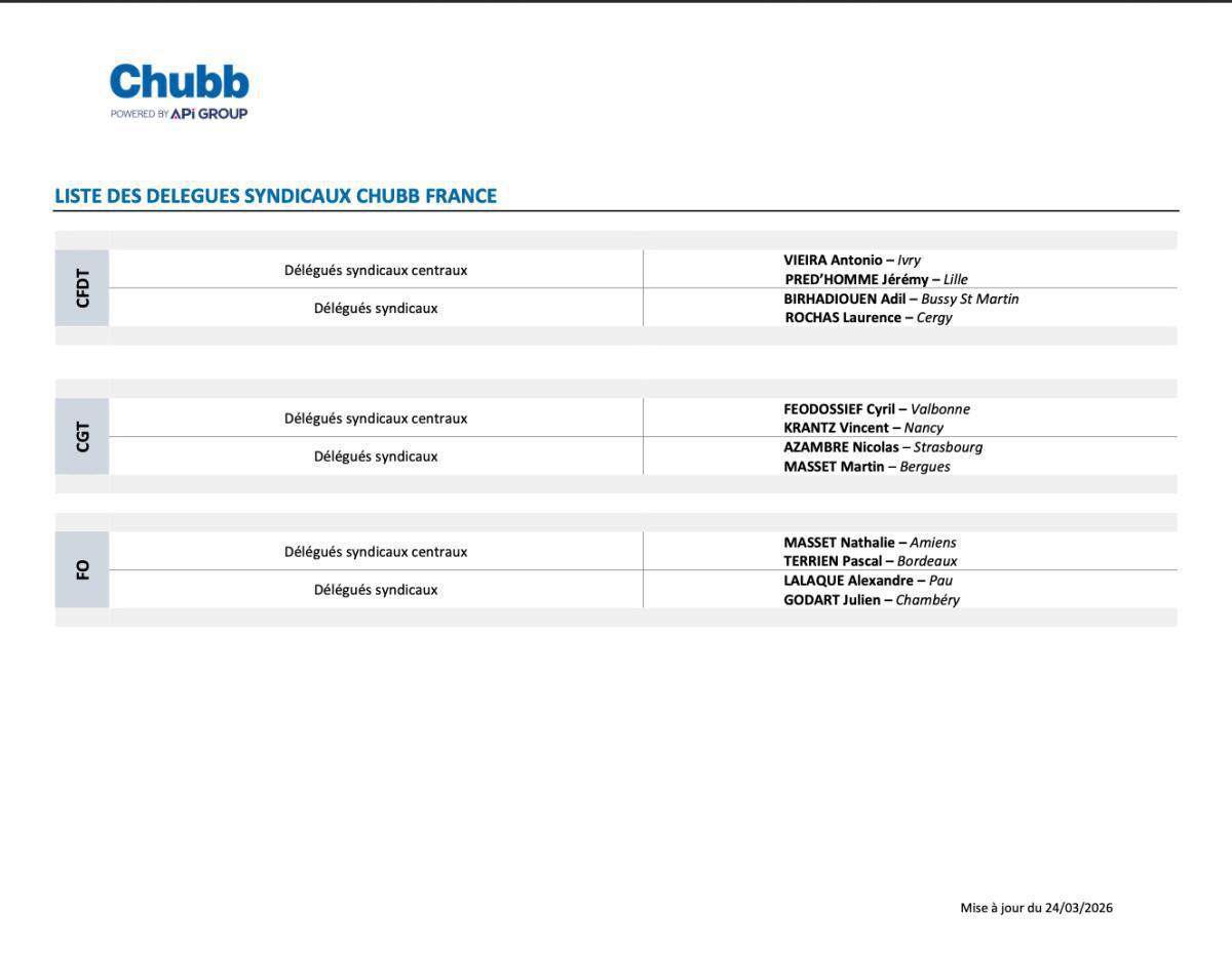 VOS INSTANCES REPRESENTATIVES DU PERSONNEL CHUBB FRANCE