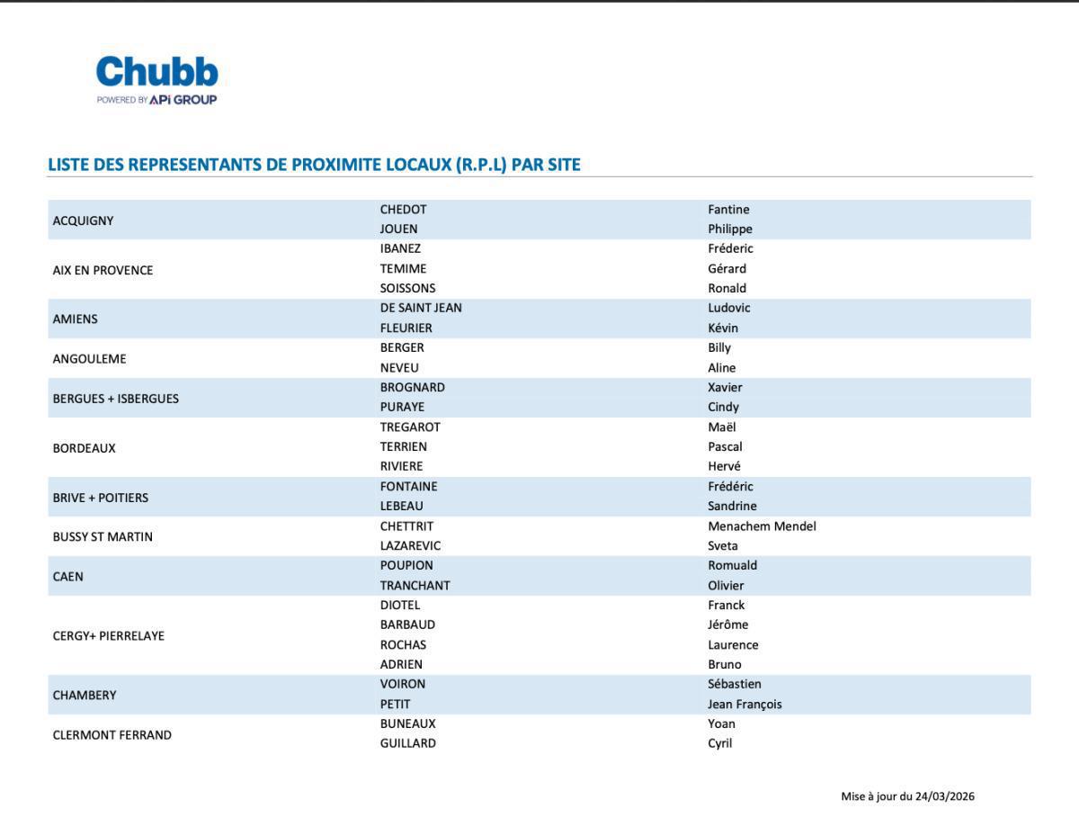 VOS INSTANCES REPRESENTATIVES DU PERSONNEL CHUBB FRANCE