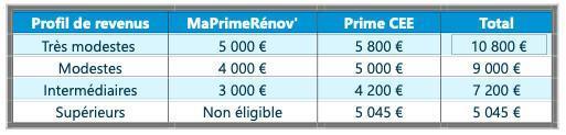 Ma prime Renov Ma prime Renov