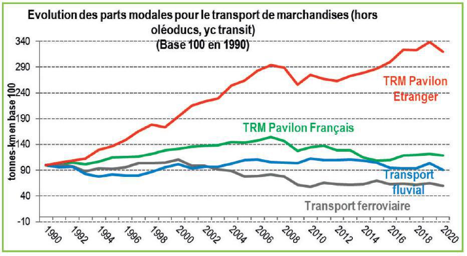 Situation économique 2022