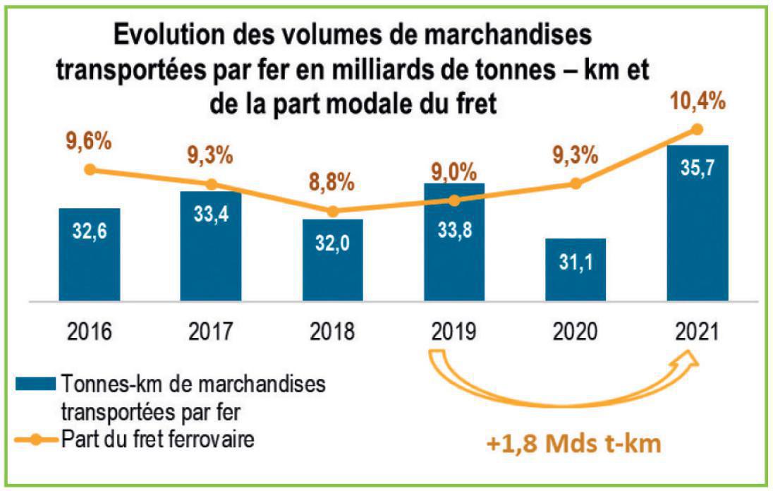 Situation économique 2022