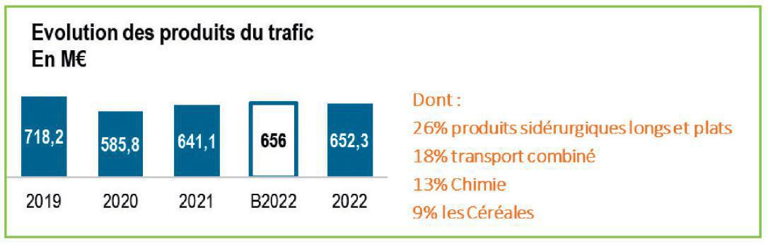 Situation économique 2022 Situation économique 2022