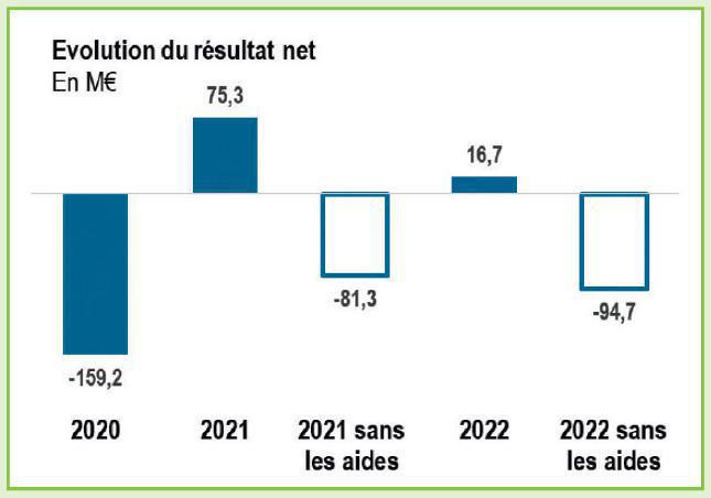 Situation économique 2022 Situation économique 2022