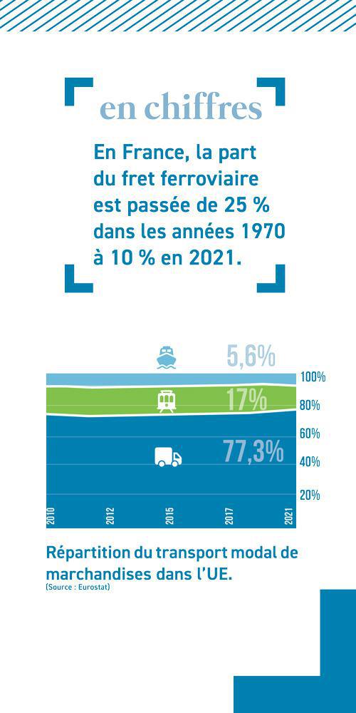 LIQUIDER FRET SNCF, NUIT GRAVEMENT AU CLIMAT - L'EXPO DU CCGPF