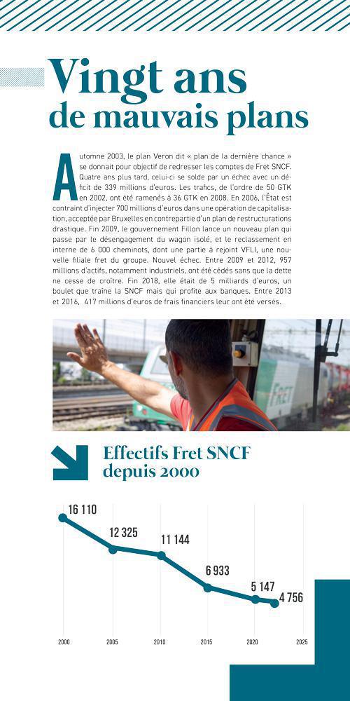 LIQUIDER FRET SNCF, NUIT GRAVEMENT AU CLIMAT - L'EXPO DU CCGPF LIQUIDER FRET SNCF, NUIT GRAVEMENT AU CLIMAT - L'EXPO DU CCGPF