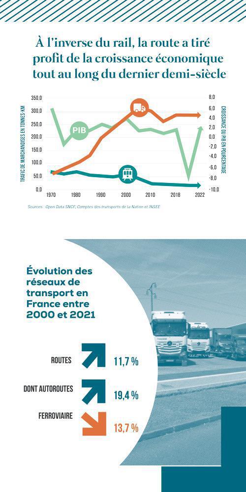 LIQUIDER FRET SNCF, NUIT GRAVEMENT AU CLIMAT - L'EXPO DU CCGPF LIQUIDER FRET SNCF, NUIT GRAVEMENT AU CLIMAT - L'EXPO DU CCGPF