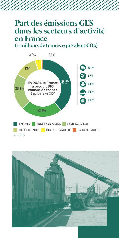 LIQUIDER FRET SNCF, NUIT GRAVEMENT AU CLIMAT - L'EXPO DU CCGPF LIQUIDER FRET SNCF, NUIT GRAVEMENT AU CLIMAT - L'EXPO DU CCGPF