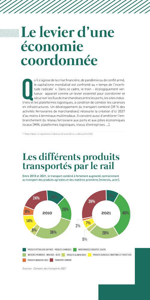 LIQUIDER FRET SNCF, NUIT GRAVEMENT AU CLIMAT - L'EXPO DU CCGPF