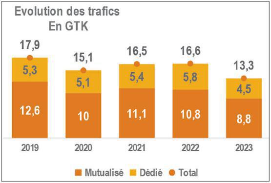 Situation économique 2024 Situation économique 2024