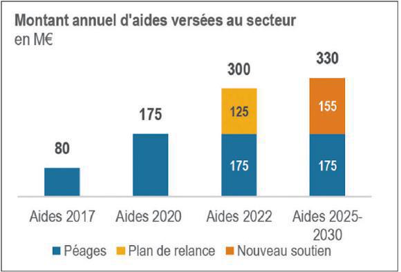 Situation économique 2024 Situation économique 2024