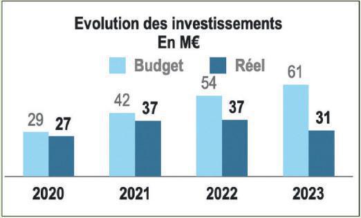 Situation économique 2024 Situation économique 2024