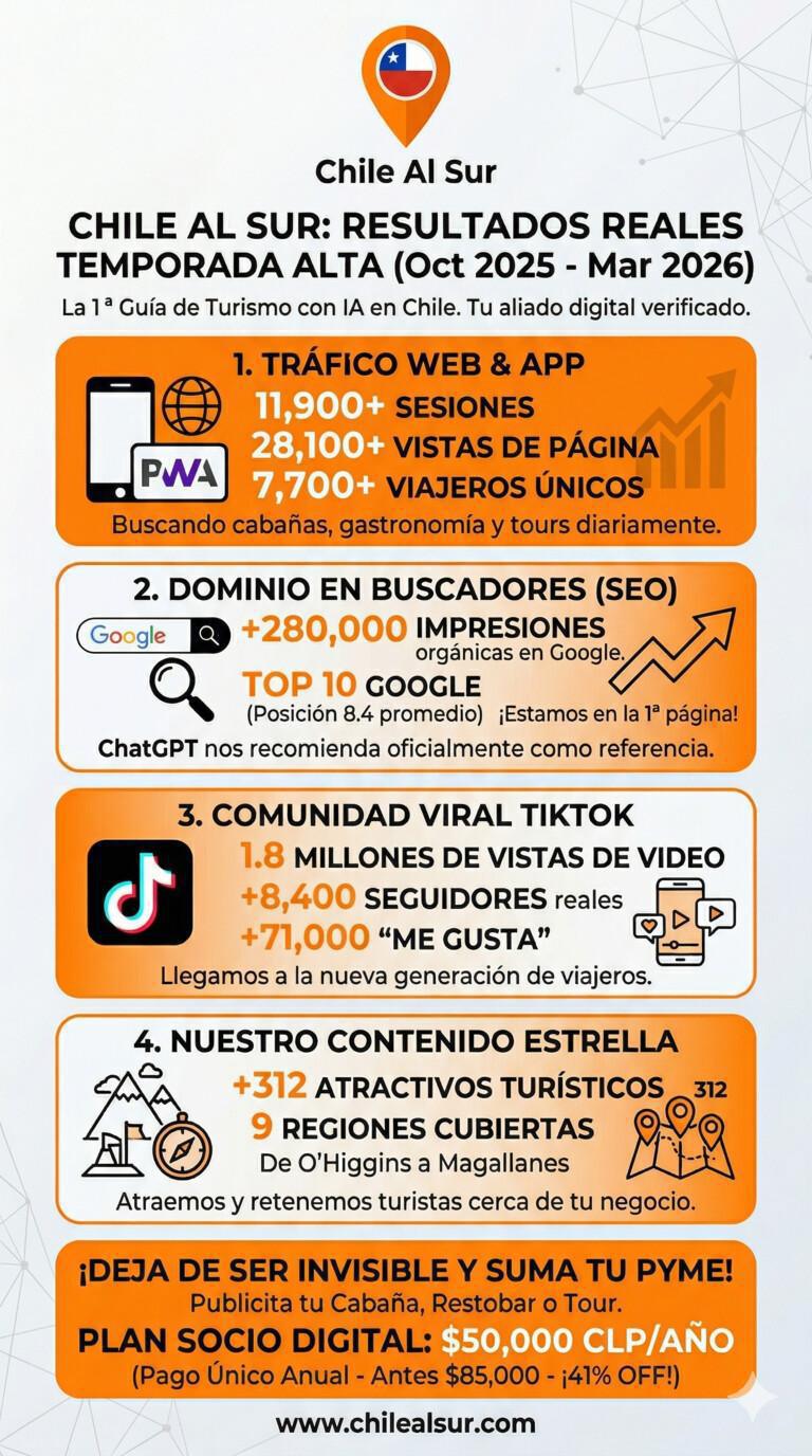 Hazte Socio Digital