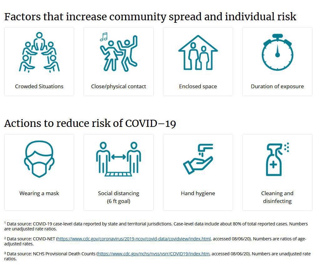 Weathering The Covid-19 Crisis - Keeping the Faith in Faithless Times Weathering The Covid-19 Crisis - Keeping the Faith in Faithless Times