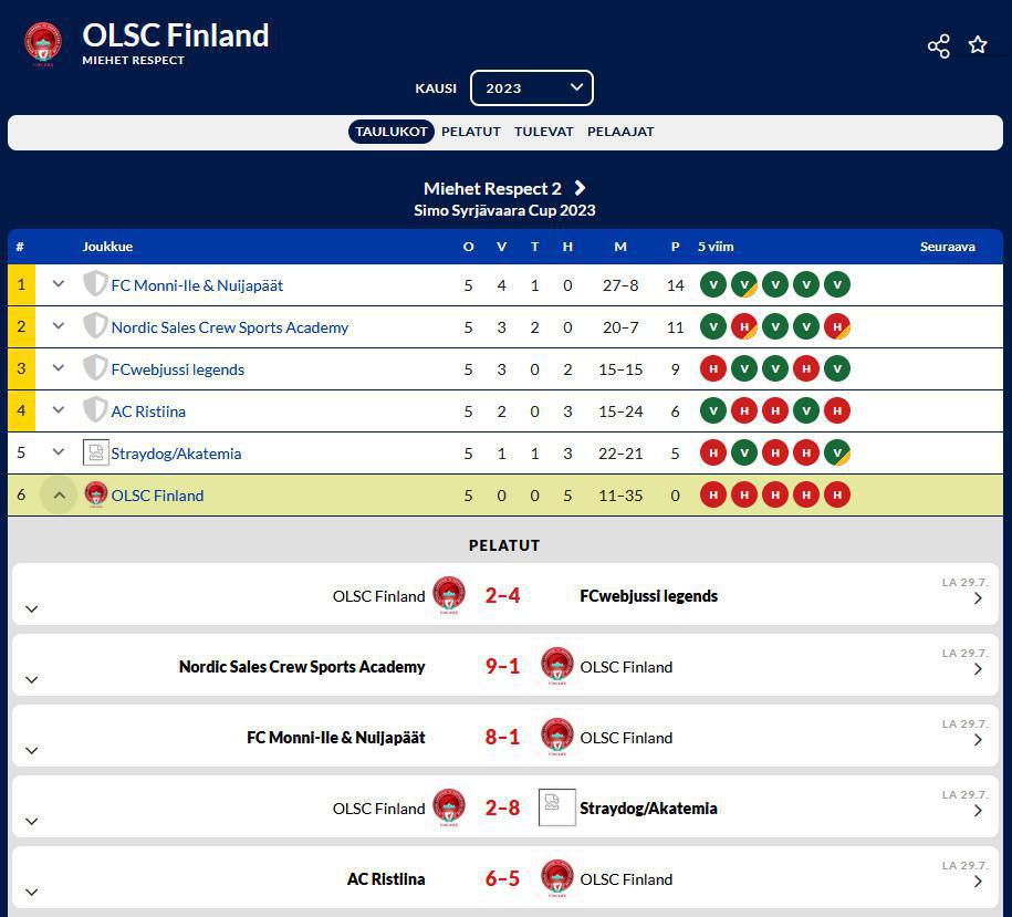 2023 Simo Syrjävaara Cup 2023 Simo Syrjävaara Cup