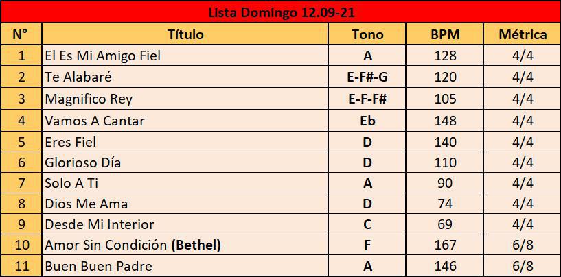 Lista Domingo 12/09/2021