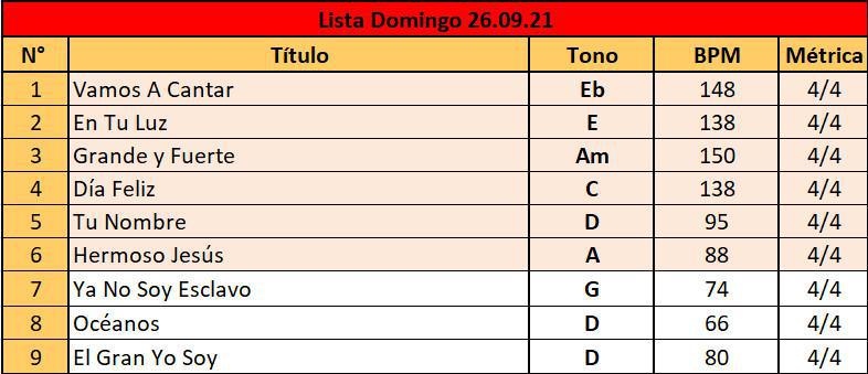 Lista Domingo 26/09/2021