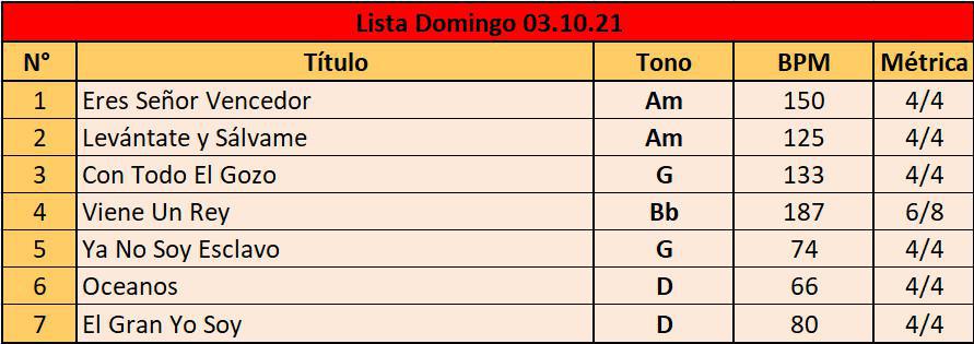 Lista Domingo 03/10/2021