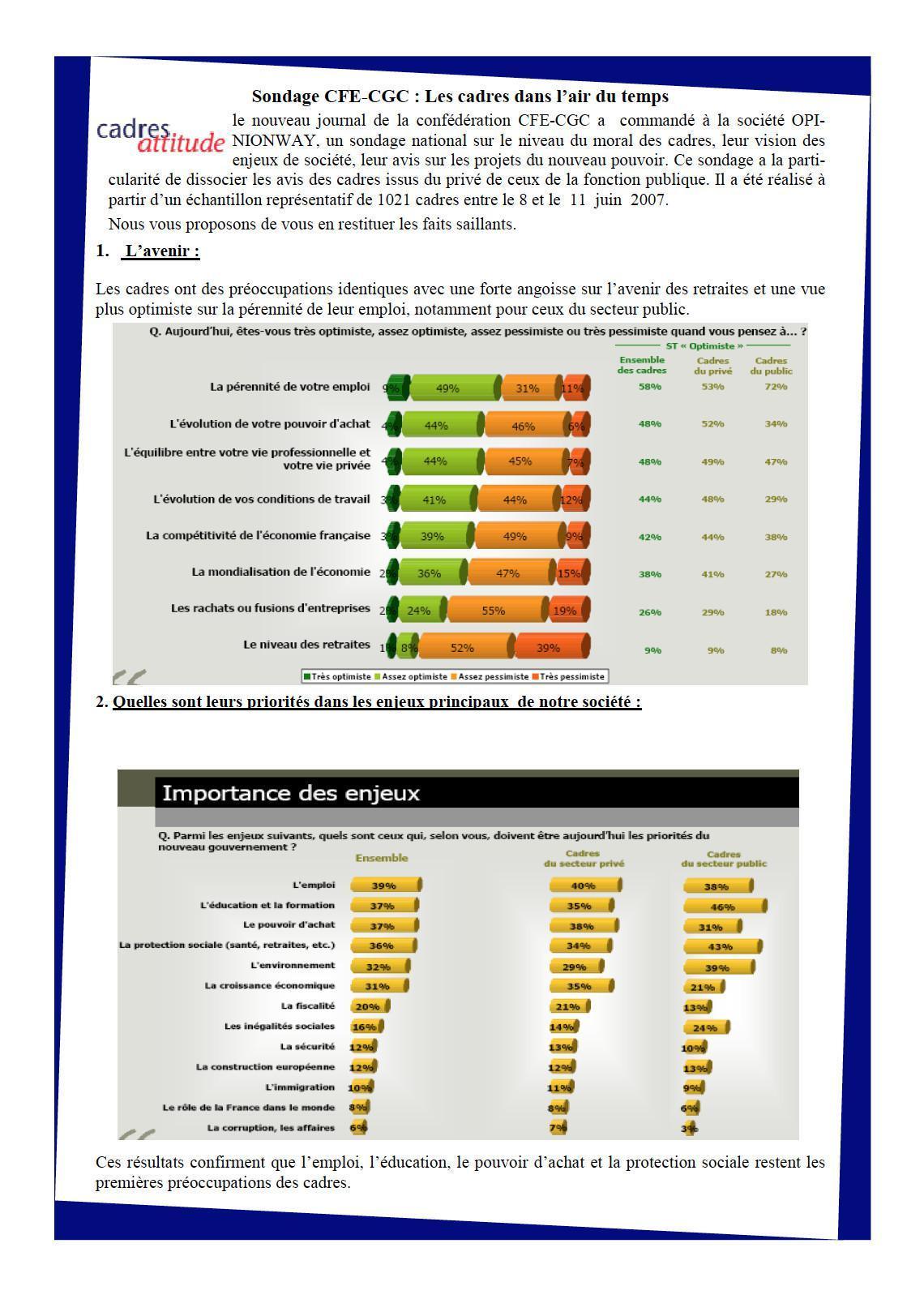 Encadr'ACTU pérennité compétitivité