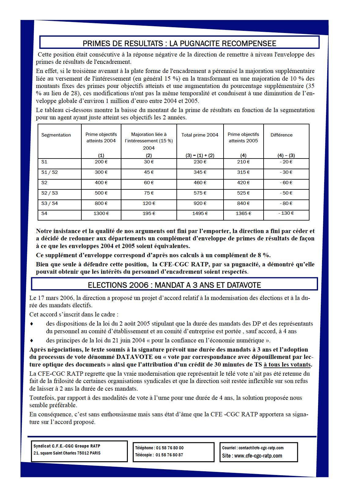 Encadr'ACTU enquête H2O