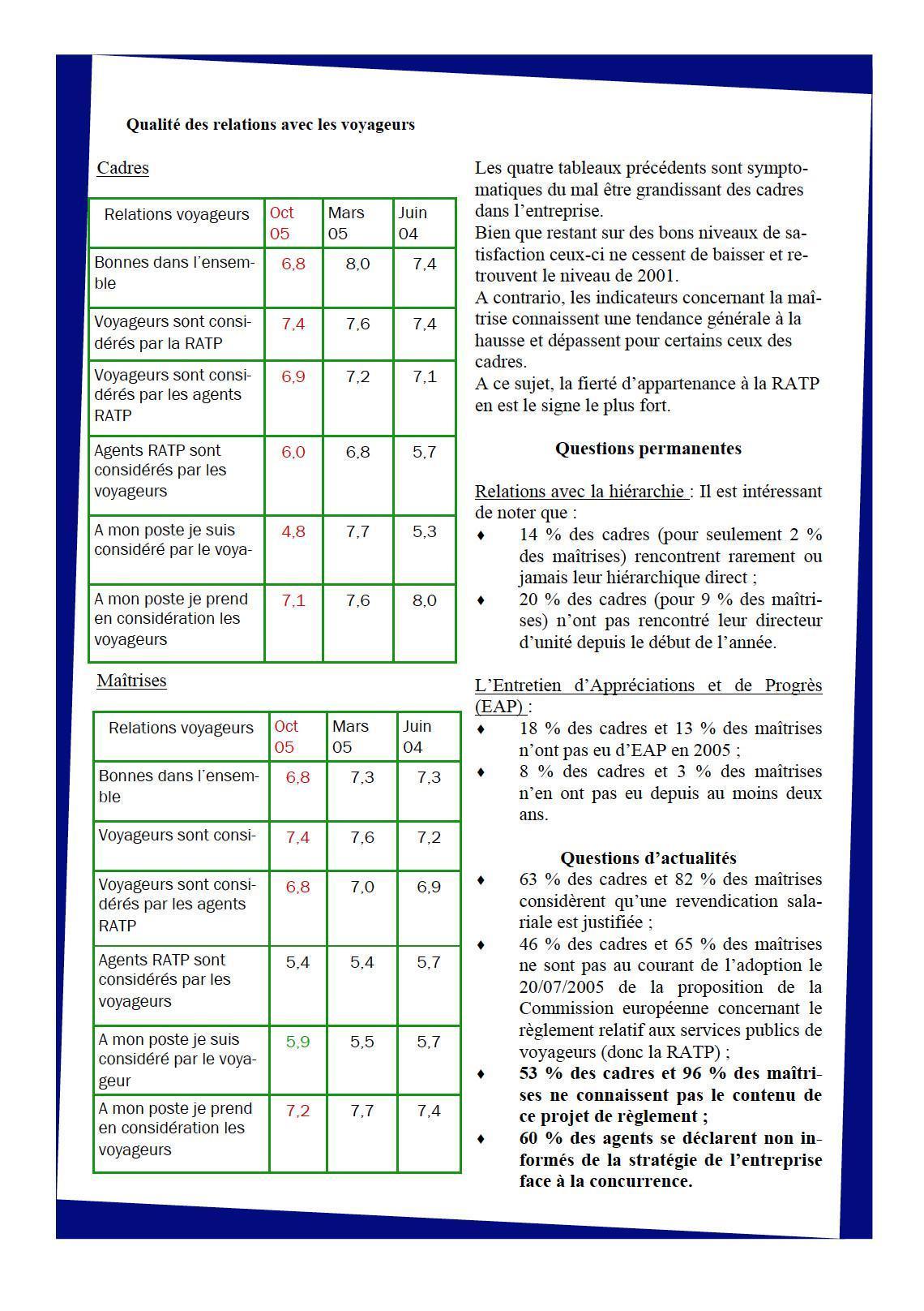 Encadr'ACTU enquête H2O