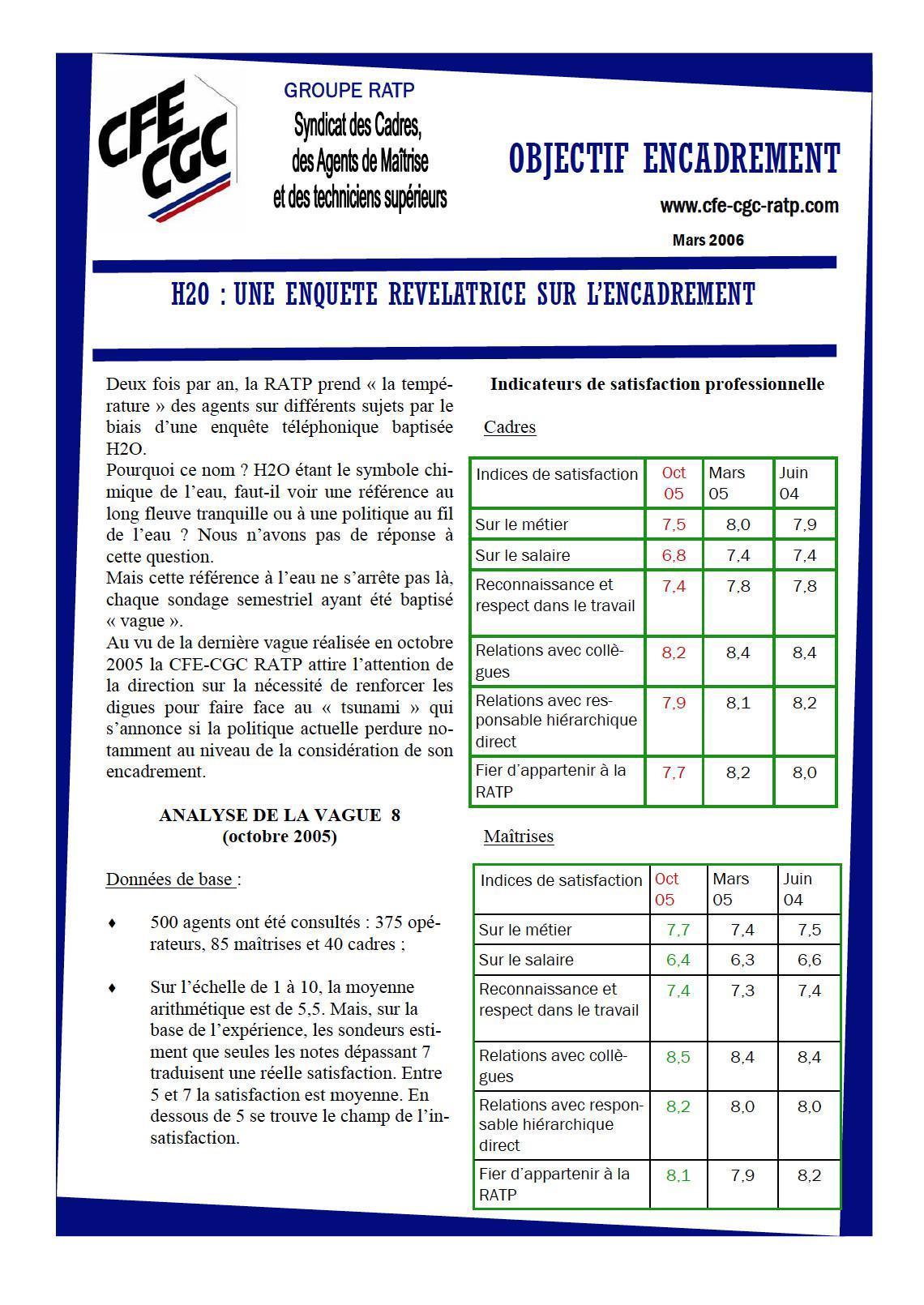 Encadr'ACTU enquête H2O