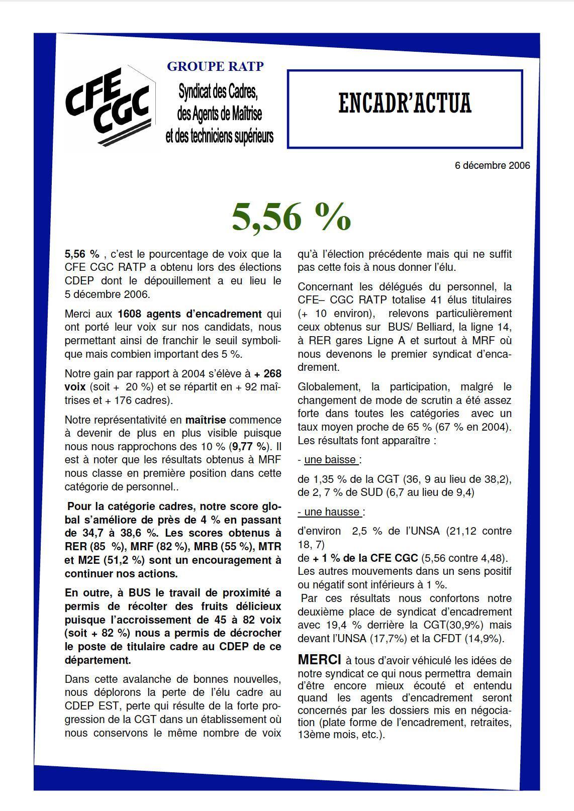 Encadr'ACTUA résultats des élections professionnelles