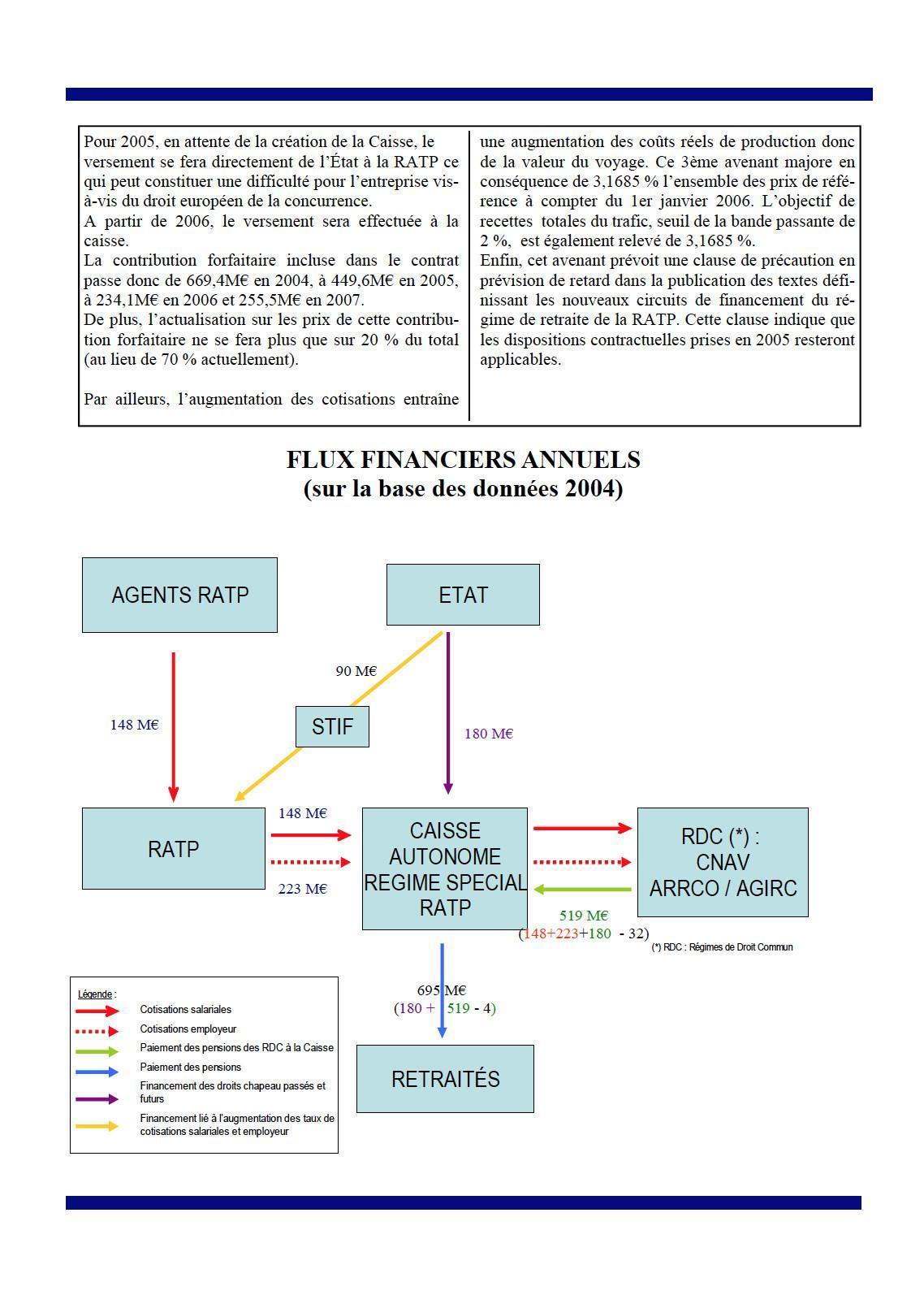 Encadr'ACTU retraites