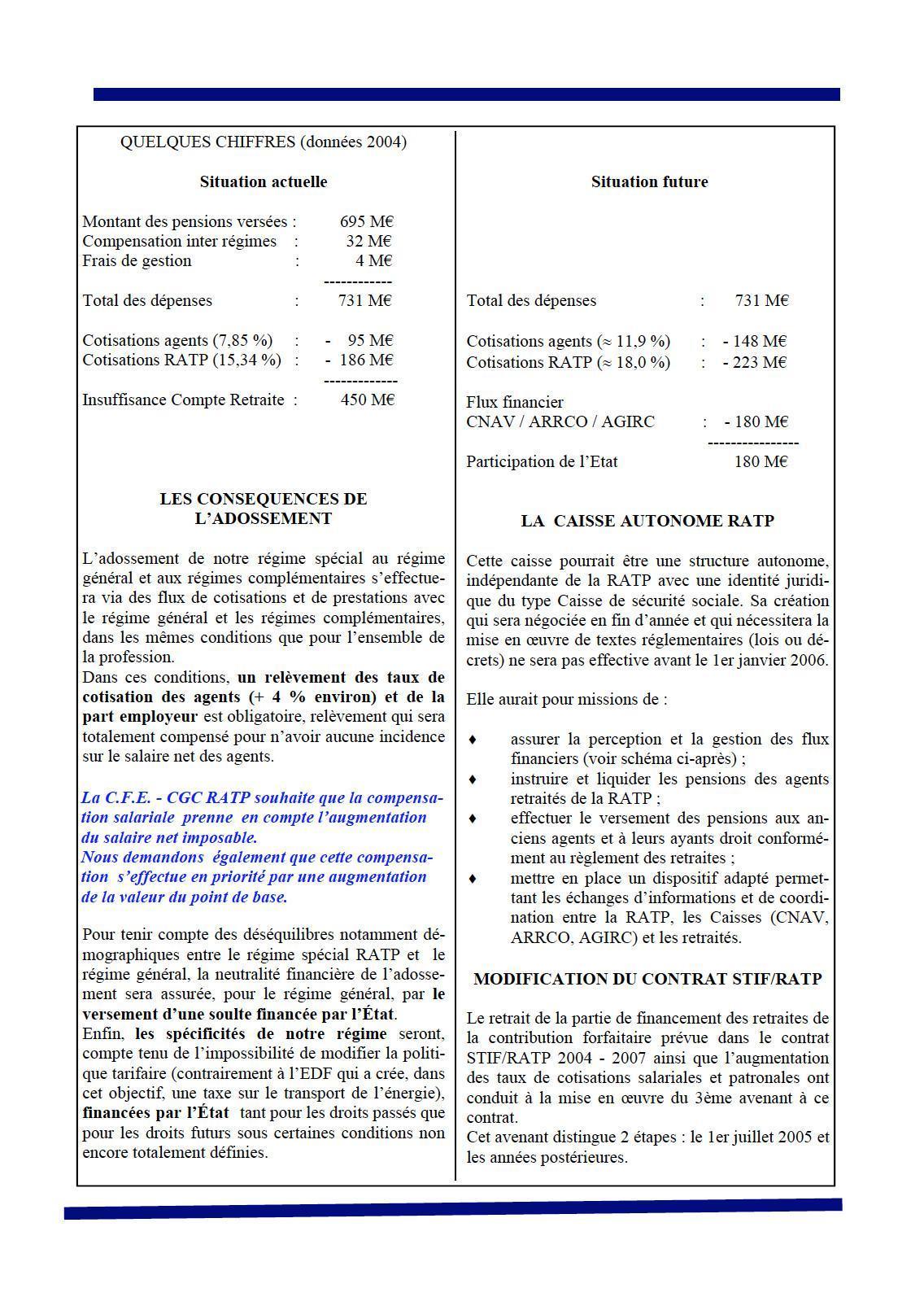 Encadr'ACTU retraites