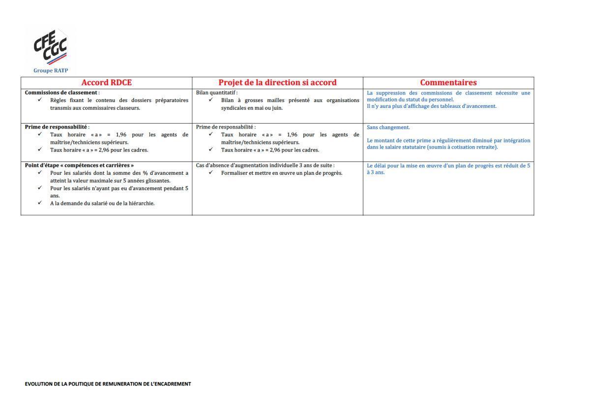 Encadr'ACTU n°101