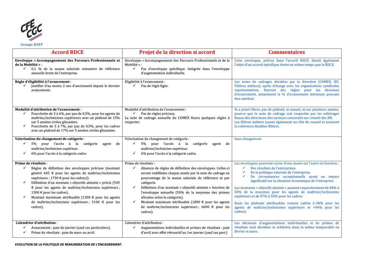 Encadr'ACTU n°101