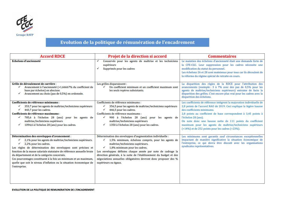 Encadr'ACTU n°101