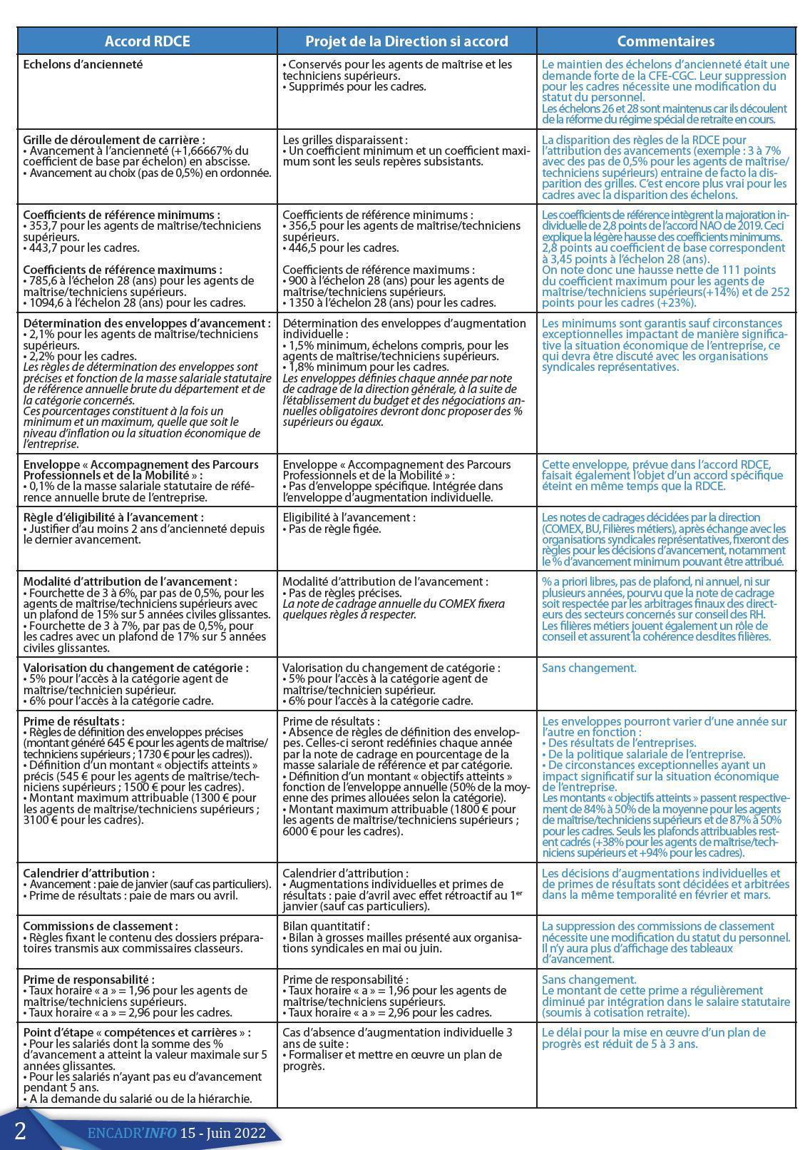 Encadr'INFO n°15