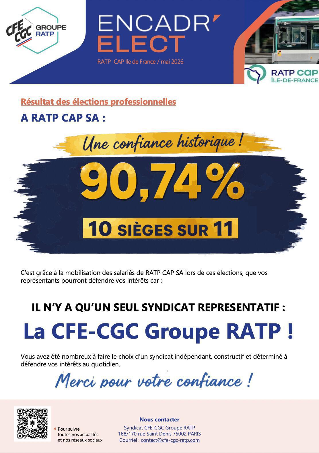 Elections CAP SA : 10 sièges sur 11 obtenus par la CFE-CGC Groupe RATP