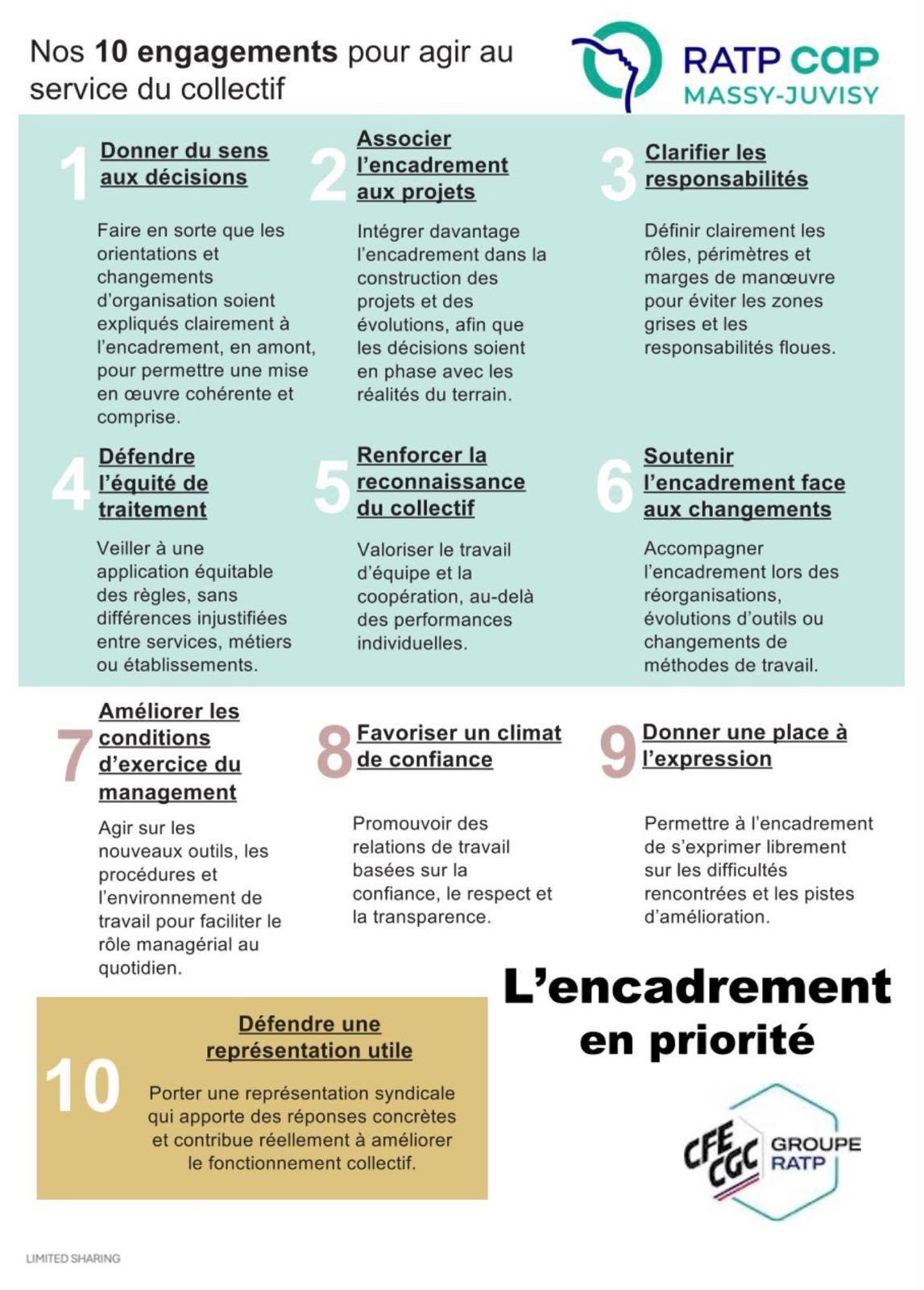 Élections professionnelles - DSP36 Massy-Juvisy